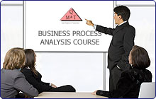 Business Process Analysis Training